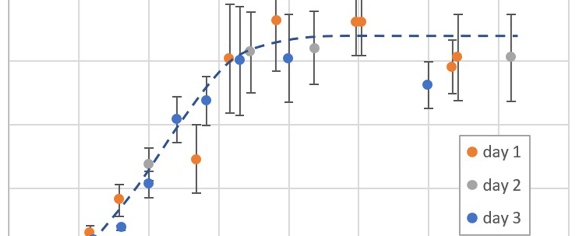 Fluoreszenz-gestützte Analyse von extrazellulären Vesikeln mittels der NTA-Methode EV-NTA