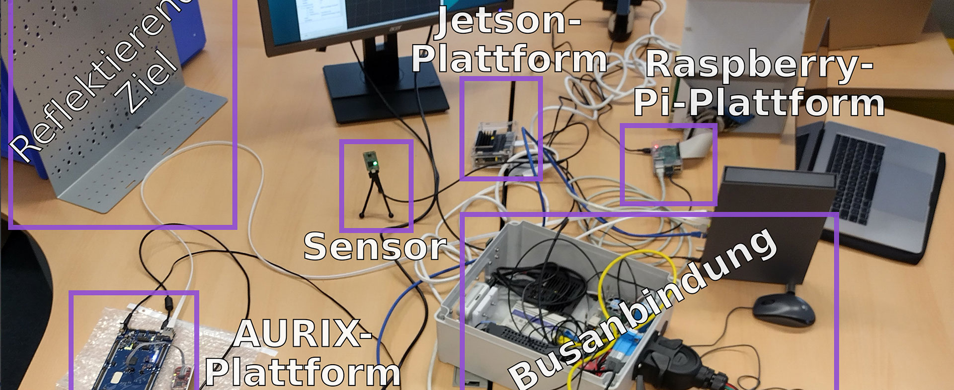 Embedded Computing for Advanced Signal Processing in Cars – ECAS