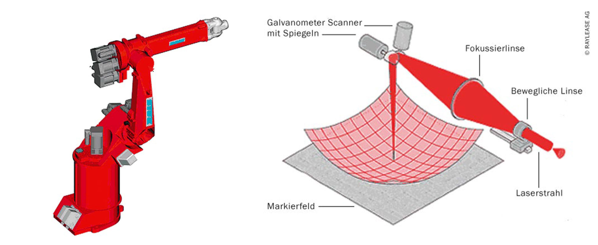 Laserstrahlablenkeinheit (Laserscanner) (Quelle: Fachhochschule Aschaffenburg)