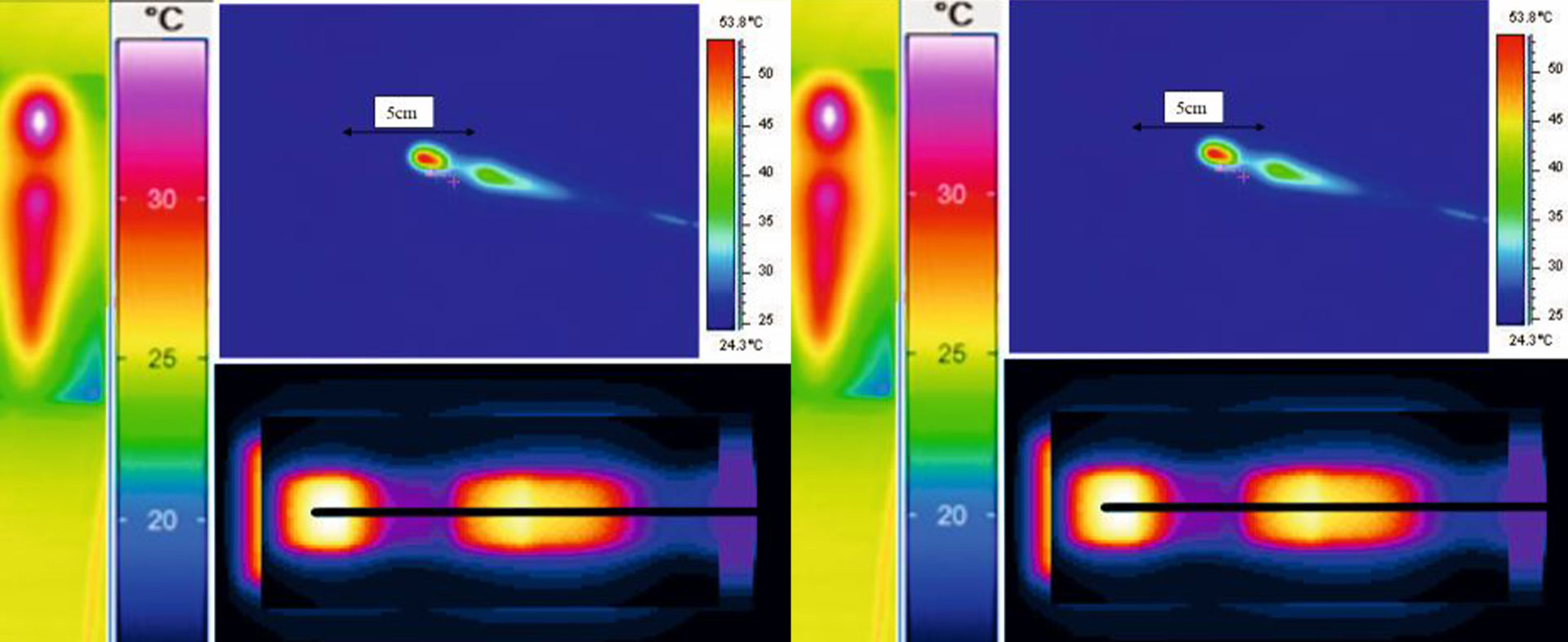 MikroHyperTumImmun – Entwicklung praxisrelevanter Hyperthermiesysteme zur Verbesserung multimodaler klinischer Konzepte für die Induktion von Antitumor-Immunantworten