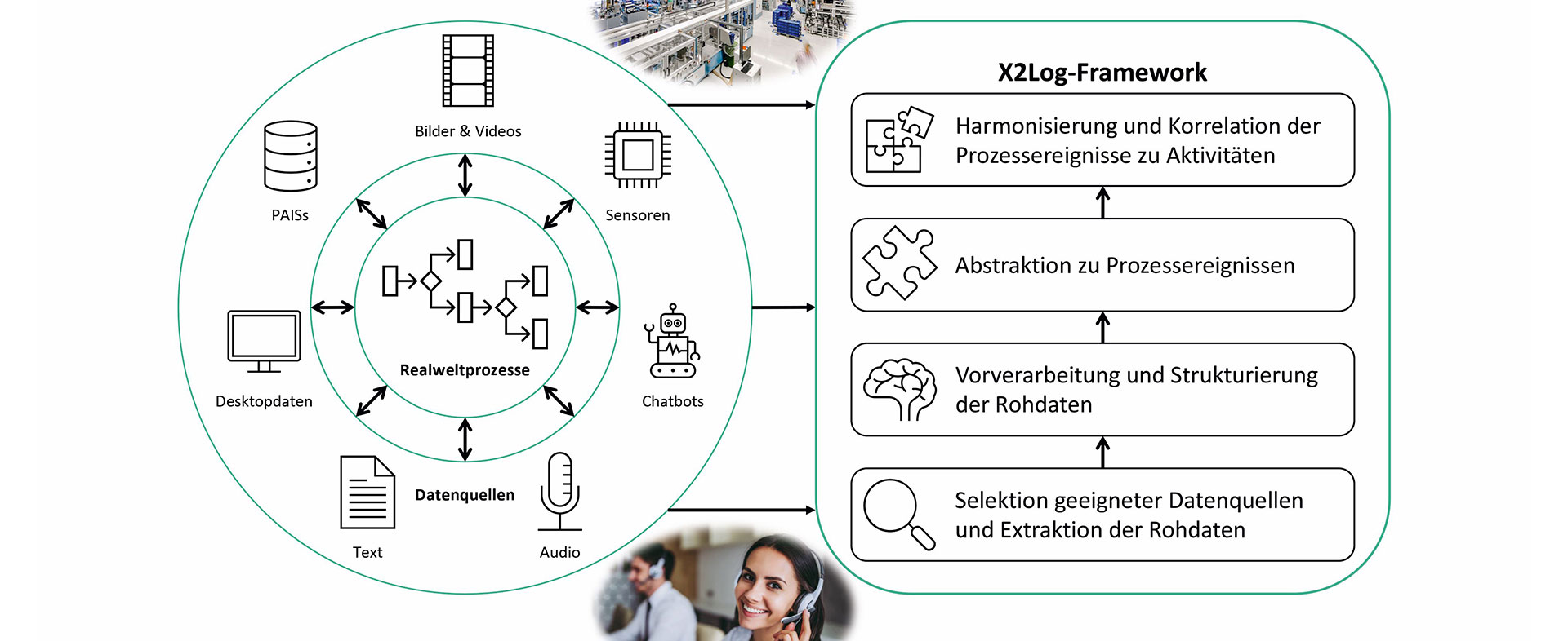 Systematische und Software-gestützte Vervollständigung von Ereignislogs – Anything-to-Log