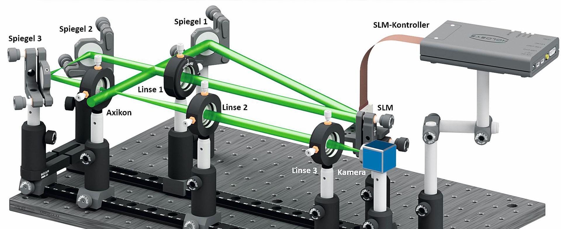 Multi-Axicon-Array-basierte Optiksysteme für die ultrakurzpulslaserbasierte Mikrofertigung ─ MAORI