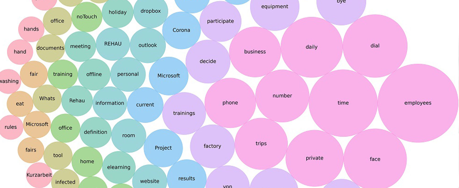 InfoFormalizer