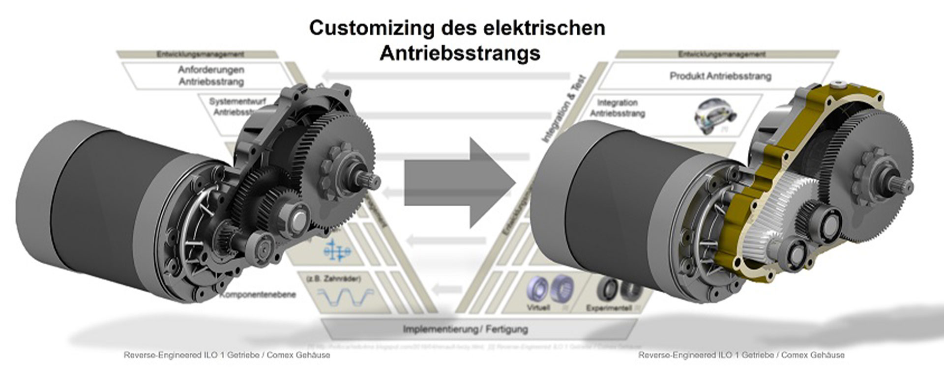 Customized Digital Engineering für bayerische KMU am Beispiel des Antriebsstrangs elektrischer Fahrzeuge – FORCuDE@BEV